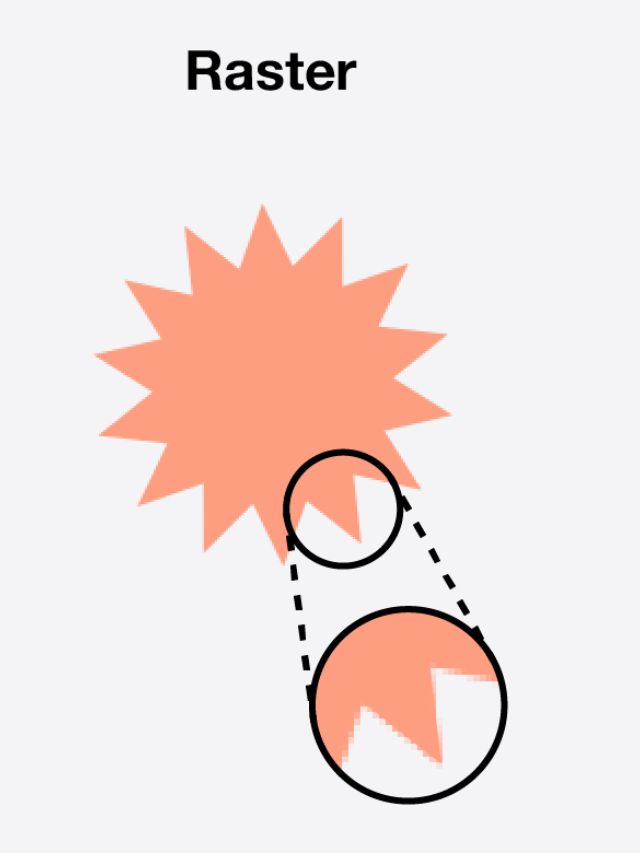 Learn about raster image